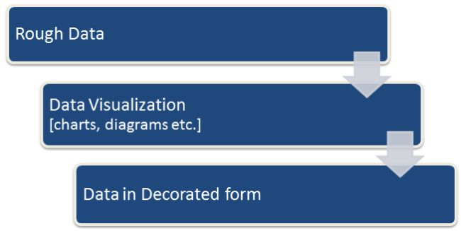 Data Visualization flow